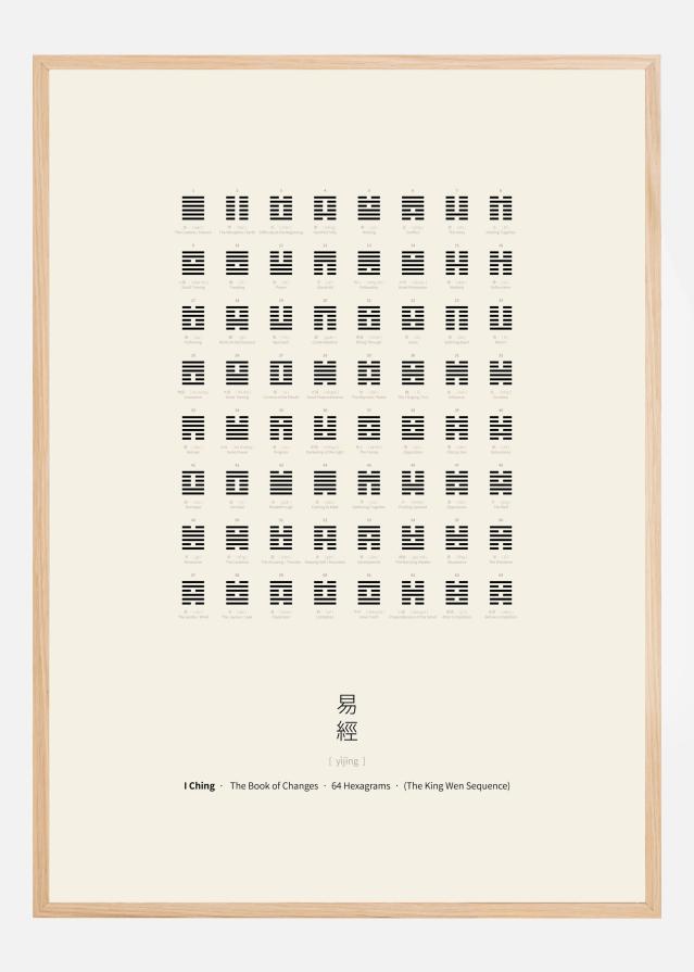 I Ching Chart Poster