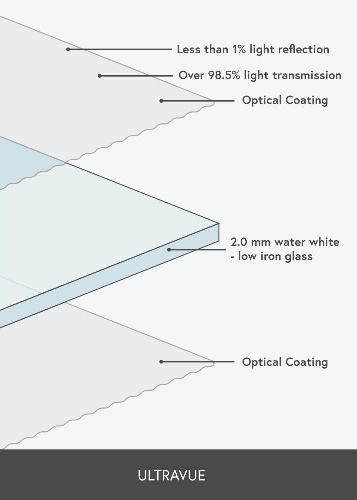 Reflexfreies glas 50x50 cm (UltraVue UV70)