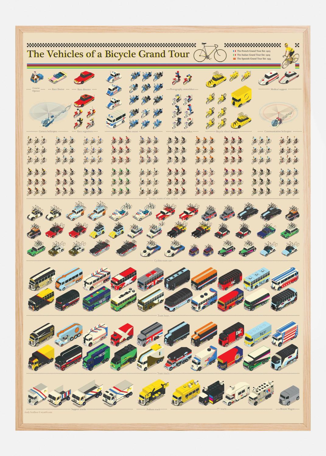 Product Image for Vehicles of the Tour De France Poster (30x40 cm)